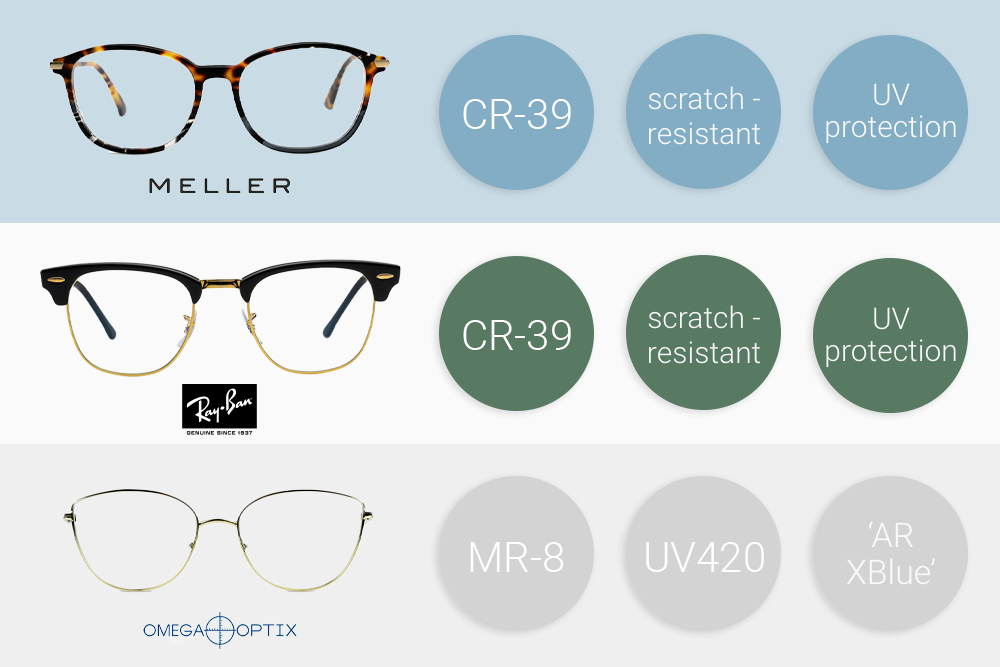 Из чего сделаны линзы для защиты от синего света?