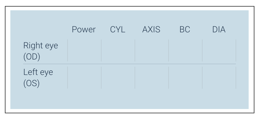 Ühendkuningriigi prilliretsept