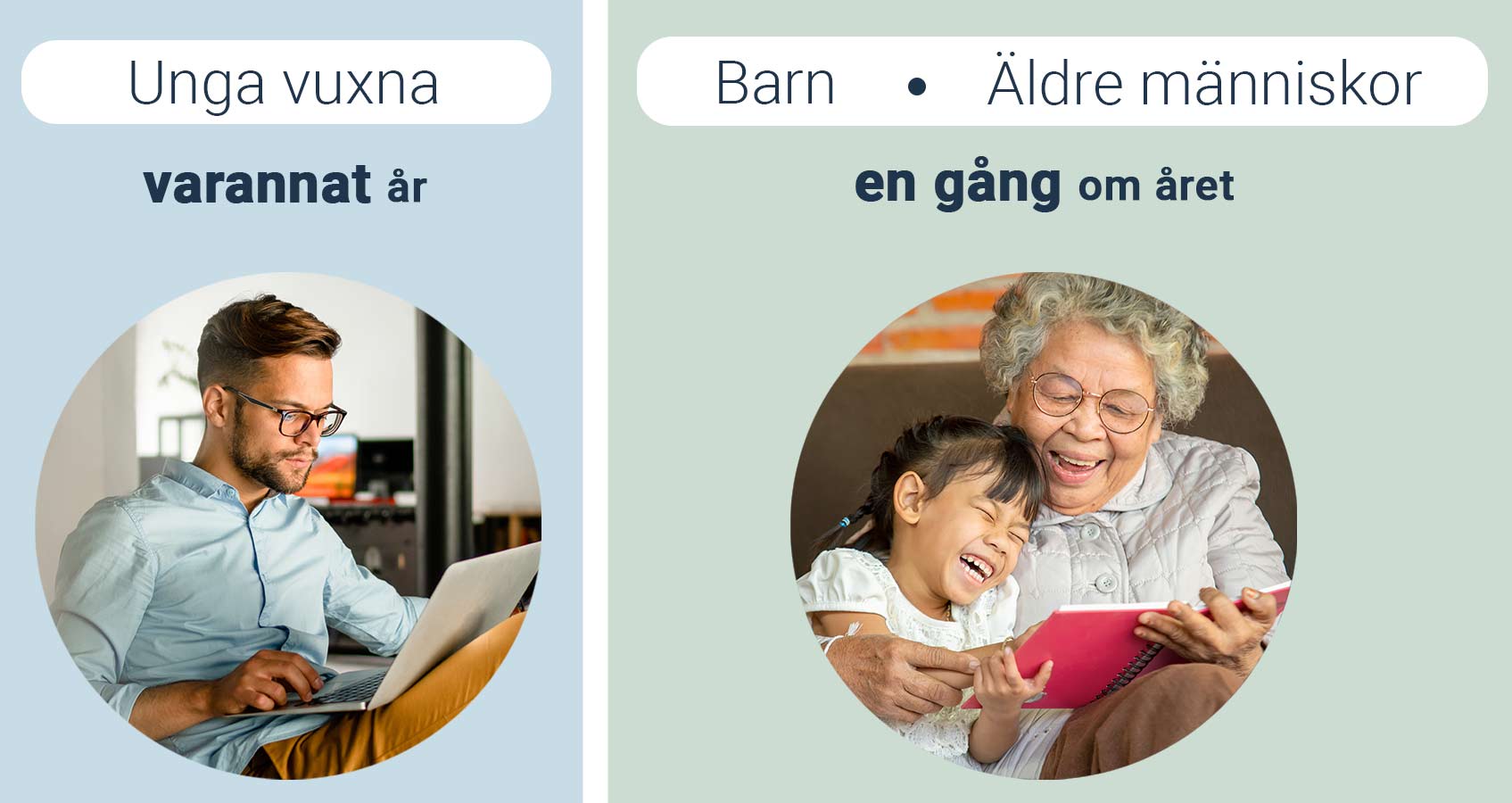 Kui tihti peaksite tegema silmakontrolli