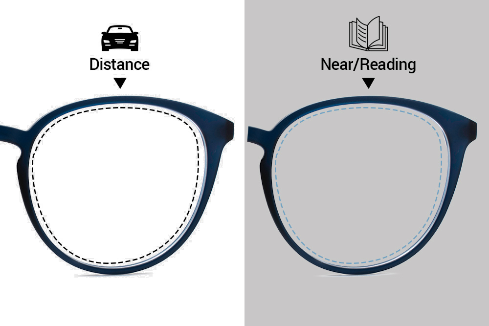 Монофокальные линзы