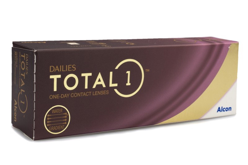 Dailies Total 1Y